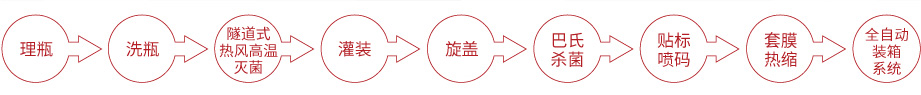 香橙醬灌裝線