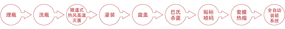 腌菜灌裝線